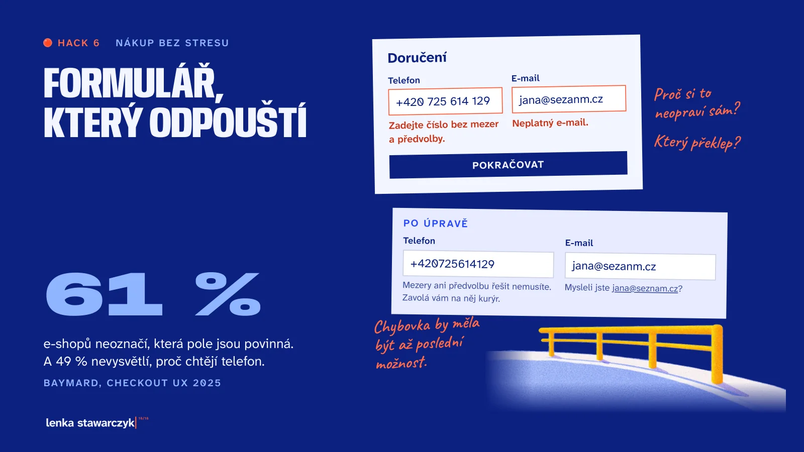 Slide: Hack 6, Formulář, který odpouští. Přísný formulář s hláškami Zadejte číslo bez mezer a předvolby a Neplatný e-mail, pod ním verze, která telefon přijme a u překlepu nabídne opravu. Vedle svodidla na zasněžené silnici.